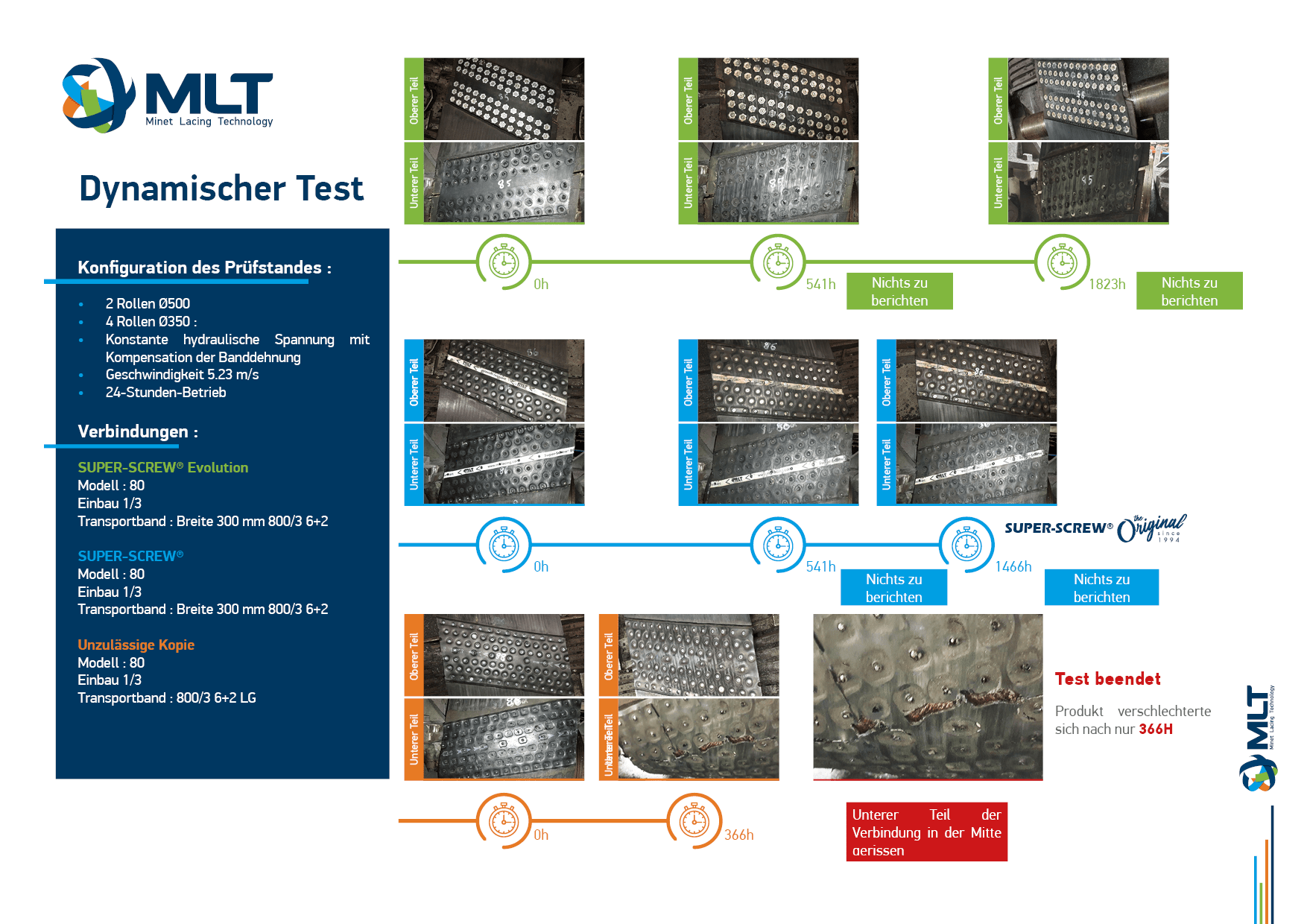 MLT_Offizielle Information - Dynamischer Test