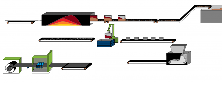 schema einer Gießerei und Stahlwerk