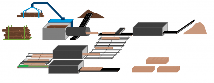 Schema einer holzindustrie