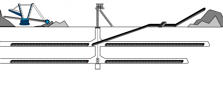 Schema einer untertage Mine