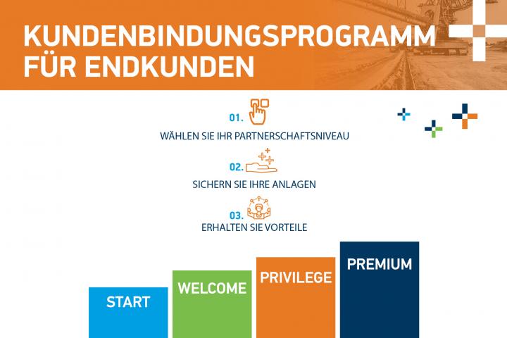 Treueprogramm für Endkunden