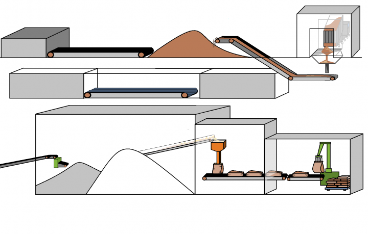 Schema einer zuckerfabrik