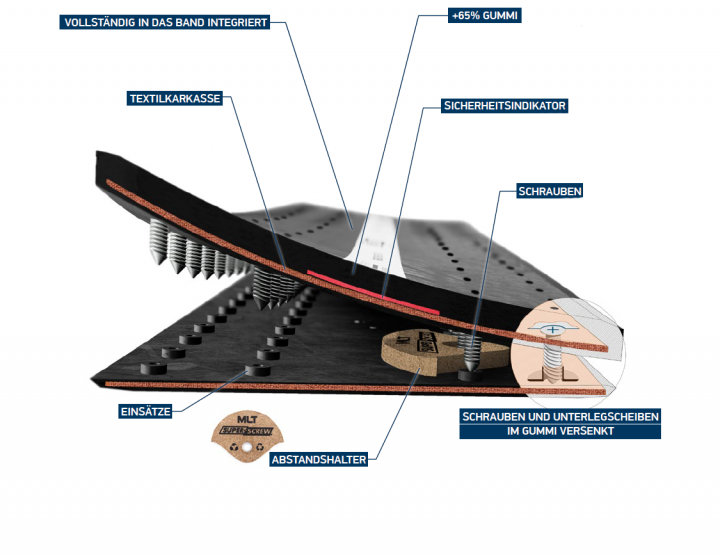 MLT Group - SUPER-SCREW 2024 - Ein Konzentrat an Innovation