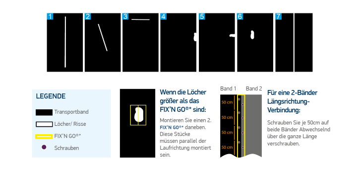 MLT Group_Anwendung FIX'N GO_DE