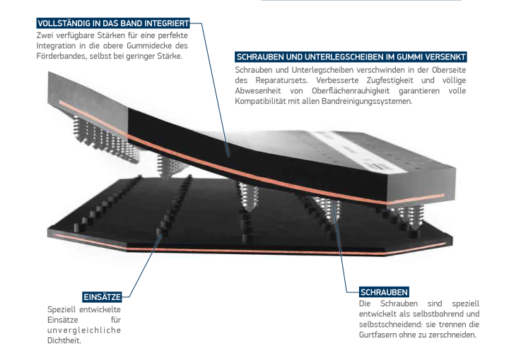 MLT Group_Fix'N Go_Vorteile_DE